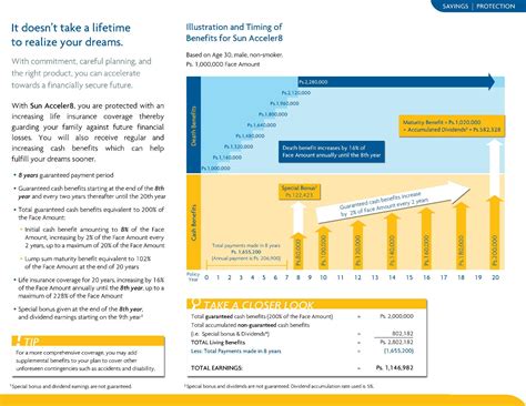 sun acceler8|Sun Life Insurance: Sun Acceler8 .